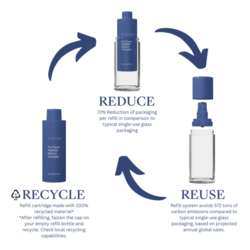 Retinol Refill Packaging Sustainability