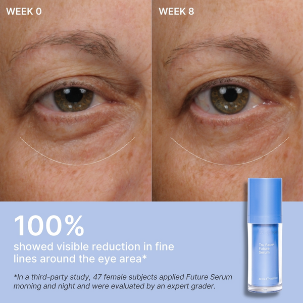 Future Serum Clinical Results Eye Area