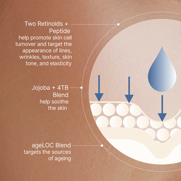 ageLOC_TF_Retinol_Improves_Skin_1080x1080-04