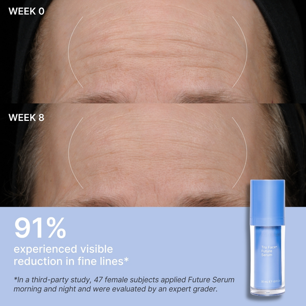 Future Serum Clinical Results Forehead